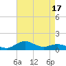 Annapolis tide chart for Thursday, April 17, 2025