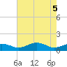 Annapolis tide chart for Monday, May 5, 2025