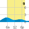 Annapolis tide chart for Wednesday, July 9, 2025