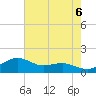 Annapolis tide chart for Wednesday, August 6, 2025