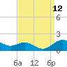 Annapolis tide chart for Friday, September 12, 2025