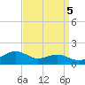 Annapolis tide chart for Friday, September 5, 2025