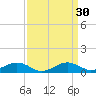Annapolis tide chart for Monday, March 30, 2026