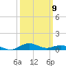 Annapolis tide chart for Monday, March 9, 2026