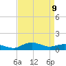 Annapolis tide chart for Thursday, April 9, 2026