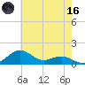 Annapolis tide chart for Saturday, May 16, 2026
