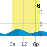 Annapolis tide chart for Wednesday, May 6, 2026