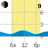 Annapolis tide chart for Saturday, May 9, 2026