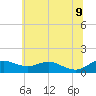 Annapolis tide chart for Tuesday, June 9, 2026