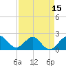 Donald Ross Bridge tide chart for Thursday, April 15, 2021