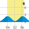 Donald Ross Bridge tide chart for Thursday, May 6, 2021