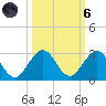 Donald Ross Bridge tide chart for Wednesday, October 6, 2021