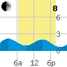 Donald Ross Bridge tide chart for Sunday, May 8, 2022