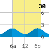 Donald Ross Bridge tide chart for Sunday, April 30, 2023