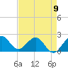Donald Ross Bridge tide chart for Tuesday, May 9, 2023