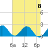 Donald Ross Bridge tide chart for Thursday, June 8, 2023
