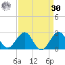 Donald Ross Bridge tide chart for Wednesday, August 30, 2023