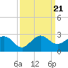 Donald Ross Bridge tide chart for Thursday, September 21, 2023