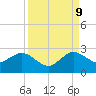 Donald Ross Bridge tide chart for Saturday, September 9, 2023
