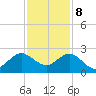 Donald Ross Bridge tide chart for Friday, December 8, 2023