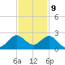 Donald Ross Bridge tide chart for Saturday, December 9, 2023