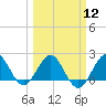 Donald Ross Bridge tide chart for Tuesday, March 12, 2024