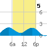 Donald Ross Bridge tide chart for Tuesday, March 5, 2024