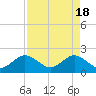 Donald Ross Bridge tide chart for Thursday, April 18, 2024