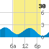 Donald Ross Bridge tide chart for Tuesday, April 30, 2024