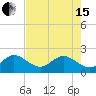 Donald Ross Bridge tide chart for Wednesday, May 15, 2024