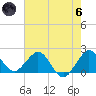 Donald Ross Bridge tide chart for Thursday, June 6, 2024