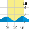 Donald Ross Bridge tide chart for Thursday, August 15, 2024