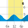 Donald Ross Bridge tide chart for Friday, September 6, 2024