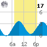 Donald Ross Bridge tide chart for Thursday, October 17, 2024