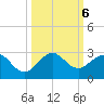 Donald Ross Bridge tide chart for Sunday, October 6, 2024