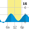 Donald Ross Bridge tide chart for Saturday, November 16, 2024