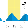 Donald Ross Bridge tide chart for Sunday, November 17, 2024
