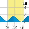Donald Ross Bridge tide chart for Tuesday, April 15, 2025