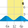 Donald Ross Bridge tide chart for Tuesday, May 6, 2025