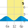 Donald Ross Bridge tide chart for Thursday, June 5, 2025
