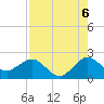 Donald Ross Bridge tide chart for Wednesday, August 6, 2025