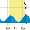 Donald Ross Bridge tide chart for Saturday, September 6, 2025