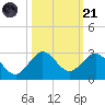 Donald Ross Bridge tide chart for Tuesday, October 21, 2025