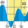 Dora Harbor tide chart for Thursday, August 11, 2022