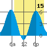 Dora Harbor tide chart for Monday, August 15, 2022