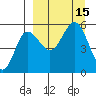 Dora Harbor tide chart for Thursday, September 15, 2022