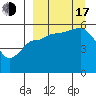 Dora Harbor tide chart for Saturday, September 17, 2022