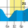 Dora Harbor tide chart for Wednesday, September 21, 2022