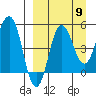 Dora Harbor tide chart for Friday, September 9, 2022