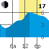 Dora Harbor tide chart for Monday, October 17, 2022